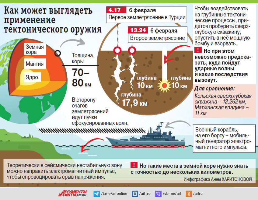    Нажмите для увеличения