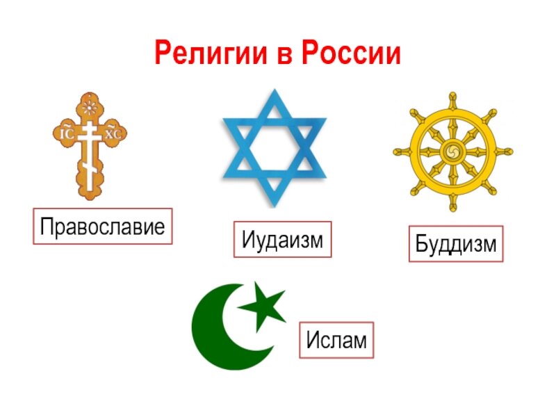 Проект символы разных религий