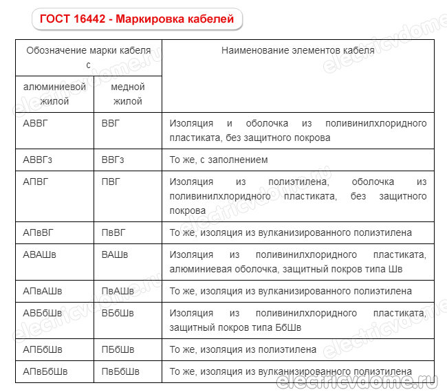 обозначение маркировки кабелей по ГОСТ