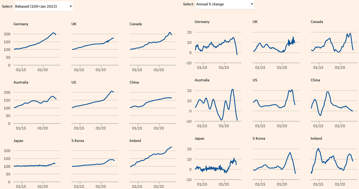 Статистика, графики, новости - 06.03.2023