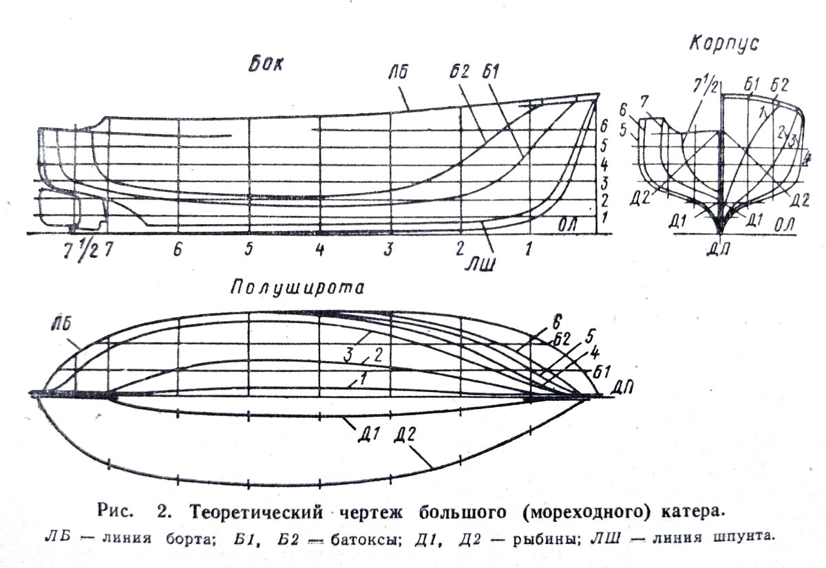 Схема корпуса судна