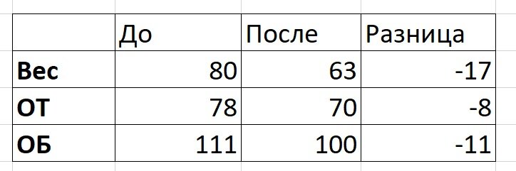 42 минус 36