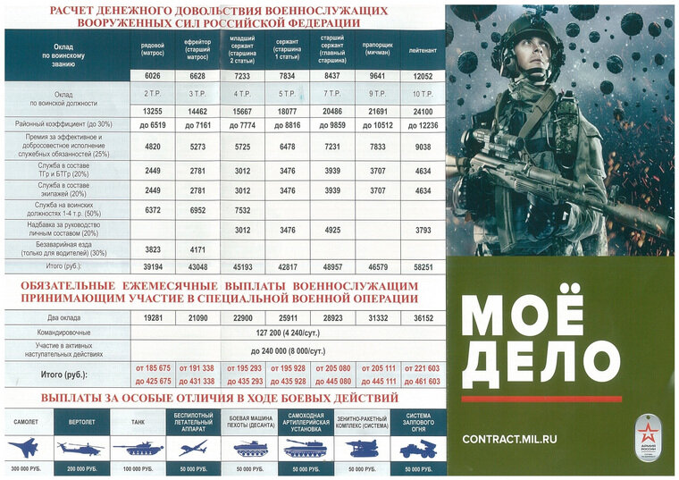    Курганцам показали брошюру Минобороны с бонусами за уничтоженную технику