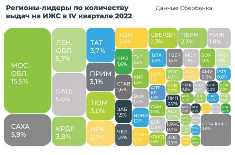 Статистика, графики, новости - 13.03.2023