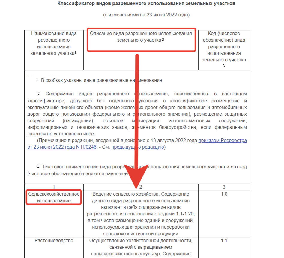 Виды разрешенного использования садовый участок