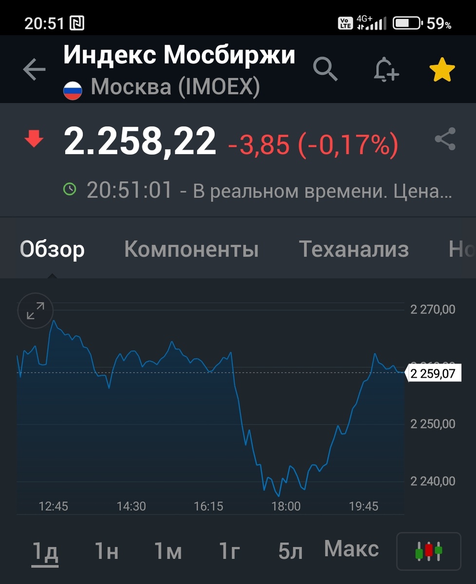 Взято из личного кабинета с целью иллюстрации