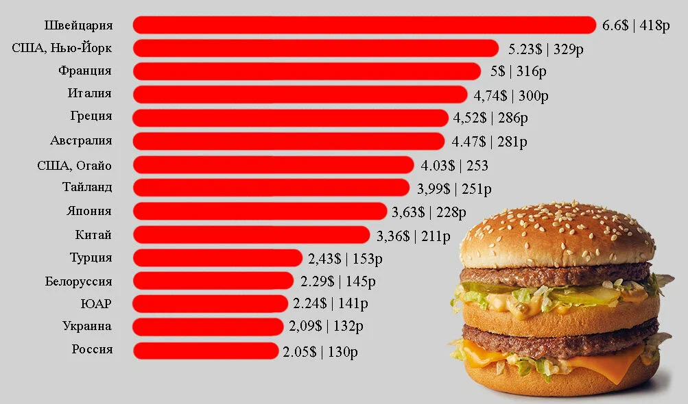 Сколько дней в году в америке. Индекс Биг мака 2021. Индекс Биг мака 2021 в России. Индекс Биг мака 2020. Индекс Биг мака 2021 по странам.