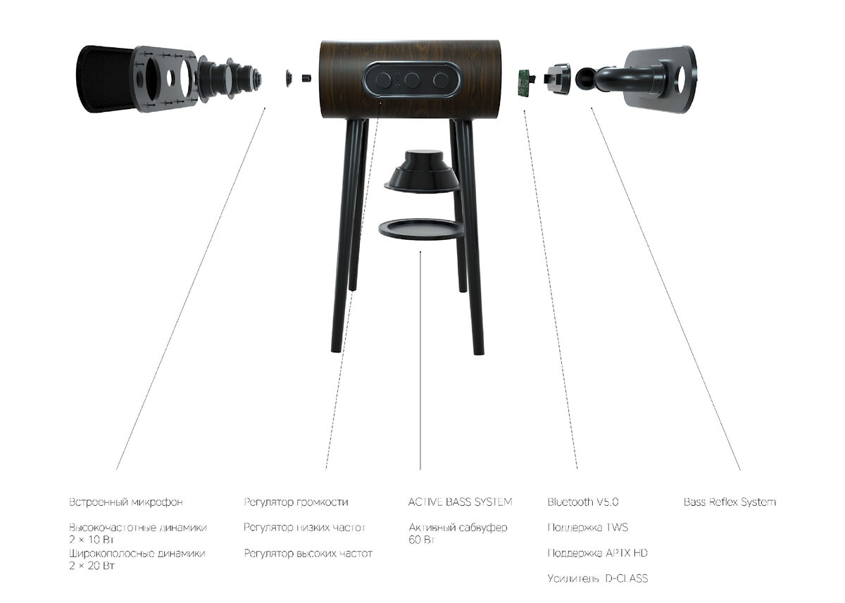 Bluetooth-акустика mysound Jazz 