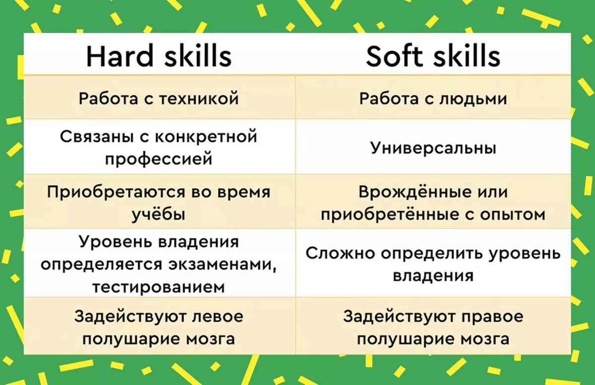 Что такое soft skills и почему они важны для современного человека |  Расцветай | Дзен