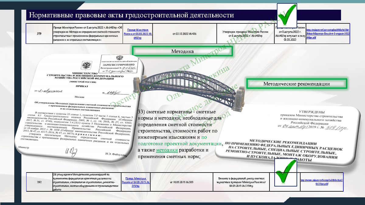 Текущий ремонт и капитальный ремонт различия.