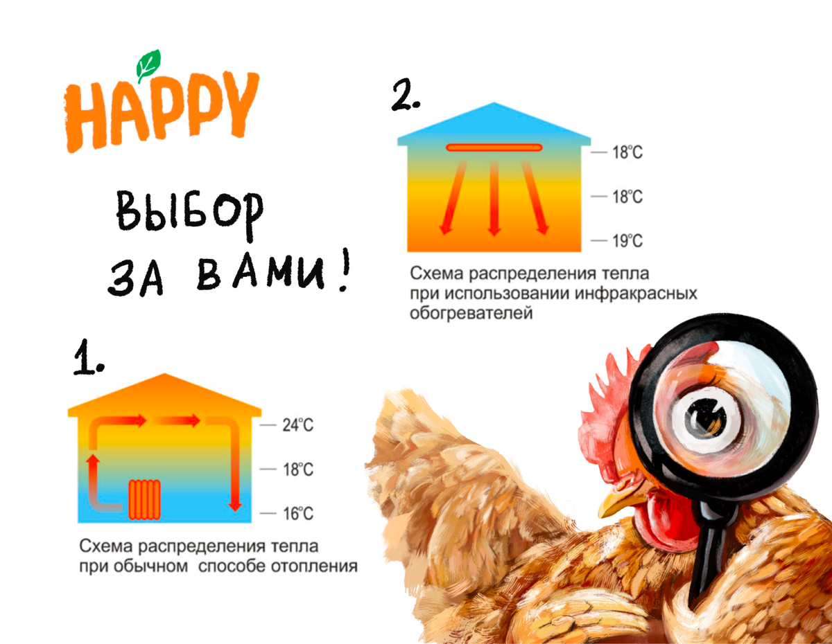 Сравнение принципа действия обычного и инфракрасного обогревателя.