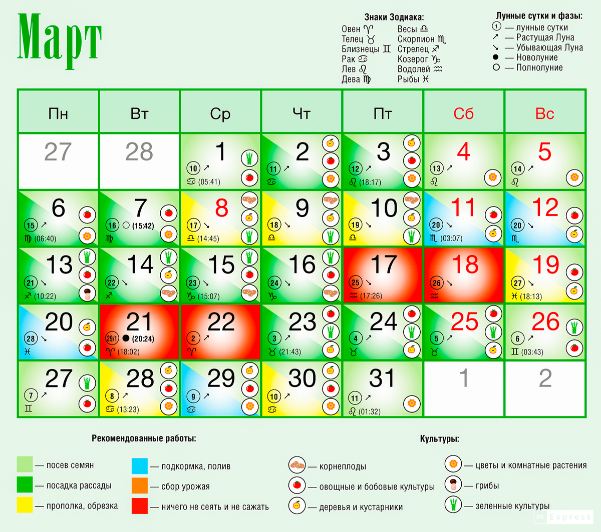 Луна апрель месяц. Лунный посевной календарь. Благоприятный календарь для посадки. Таблица благоприятных дней для посадки рассады. Благоприятные дни для пересадки рассады в марте 2023.