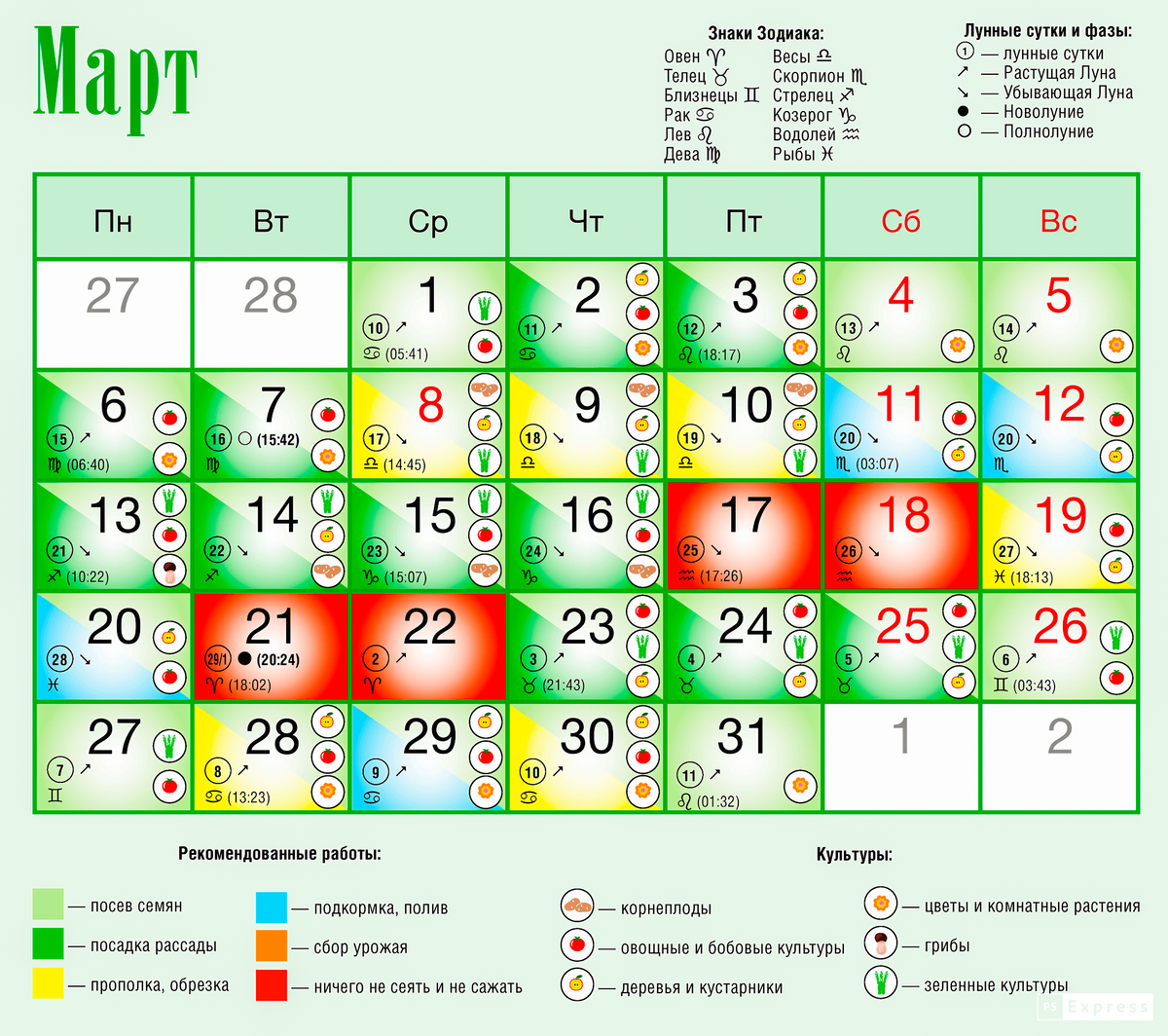 Лунный посевной календарь. Календарь благоприятных посадок. Посевной календарь таблица. Благоприятные дни для рассады.