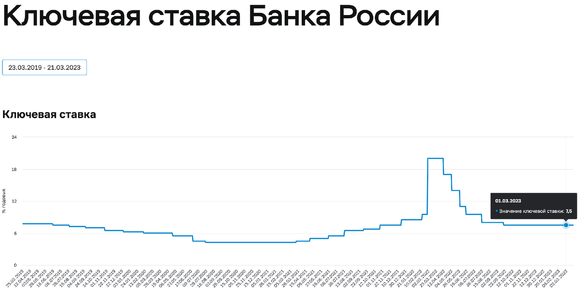 Как причем тут ЦБ, или бизнес модель банка простыми словами, банки делают деньги. Свой банк, как открыть.