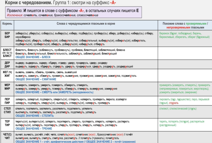 9 задание егэ русский язык 2023 практика