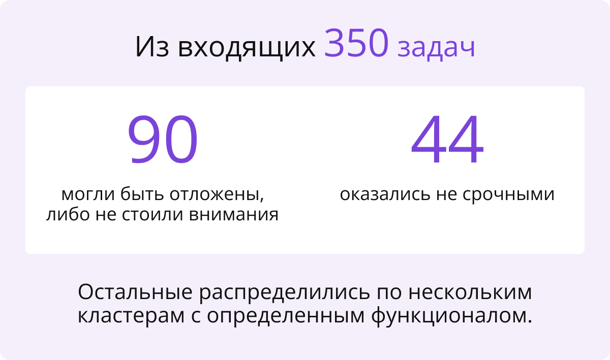 Входит в задачу. Задачи на интеллект. Профилактика пожаров и ее задачи. Задачи на концентрацию смеси и сплавы. Задачи профилактики.