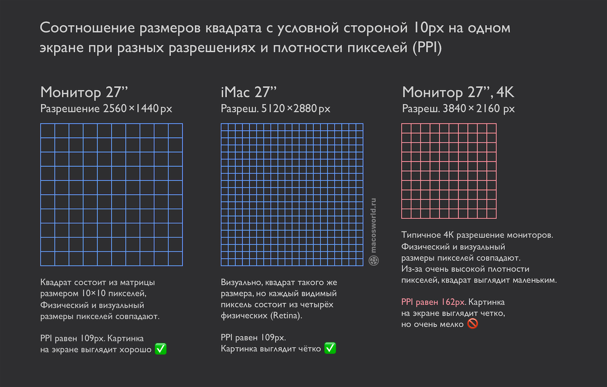 Чем выше разрешение тем. Плотность пикселей ppi на мониторе 27 дюймов. Размеры мониторов в пикселях. Размер дисплея в пикселях. Разрешение изображения.