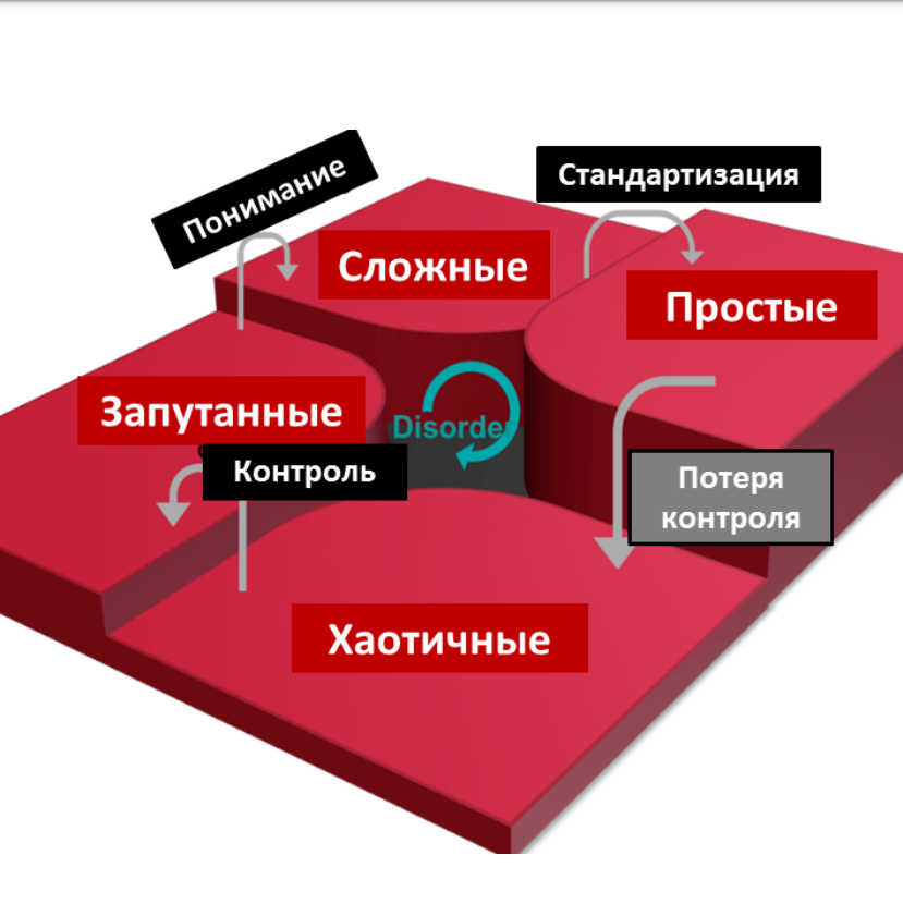 Графическое отображение модели Кеневин