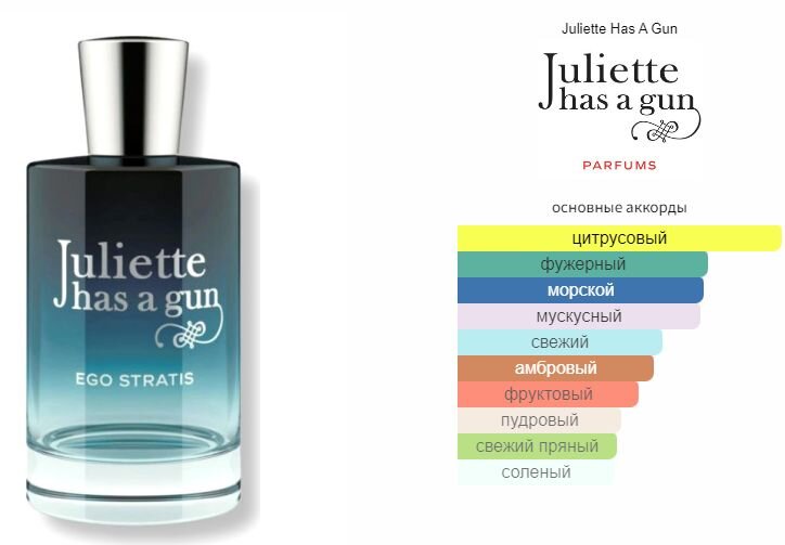 fragrantica.ru