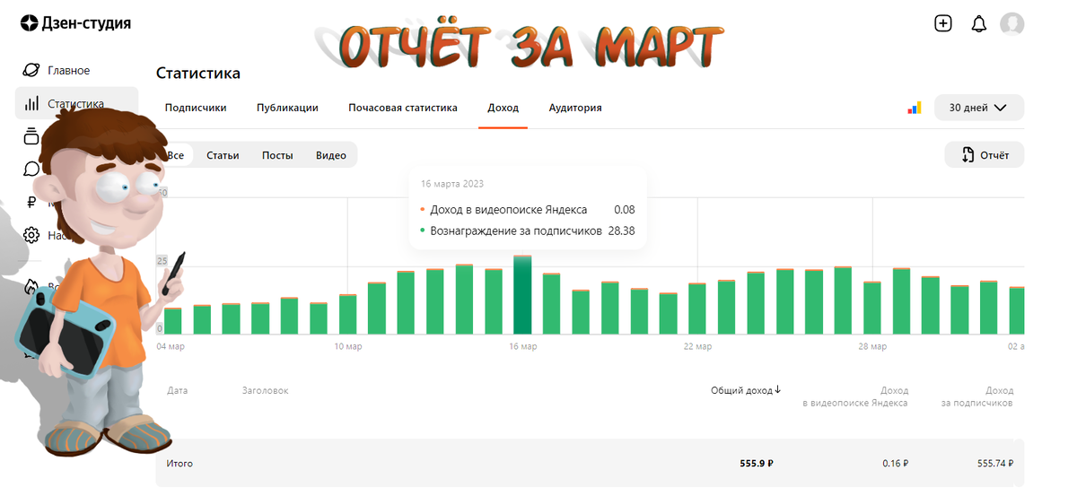 16 марта был рекорд 28 рублей!