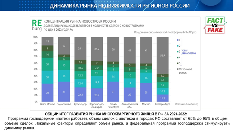 Анализ рынка владивостока