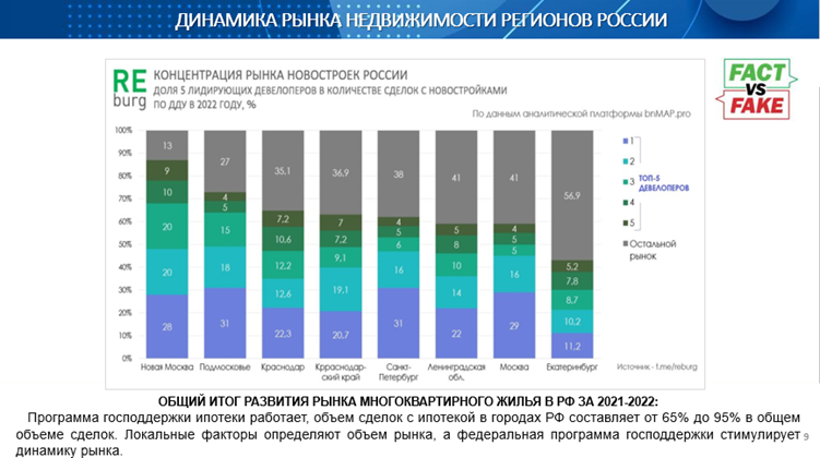 Анализ рынков нижнего новгорода