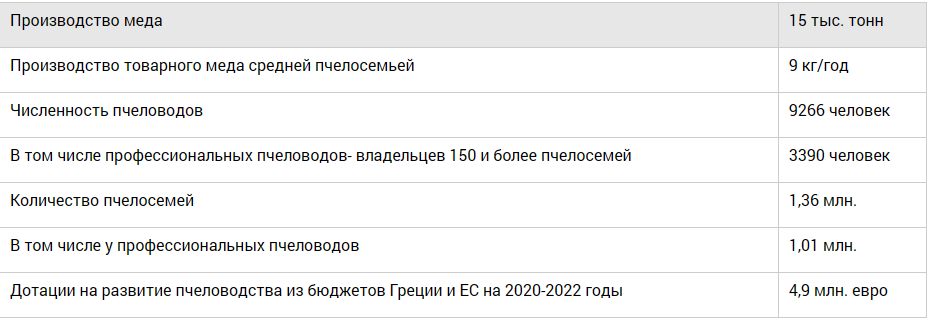 Источник: agriculture.ec.europa.eu 