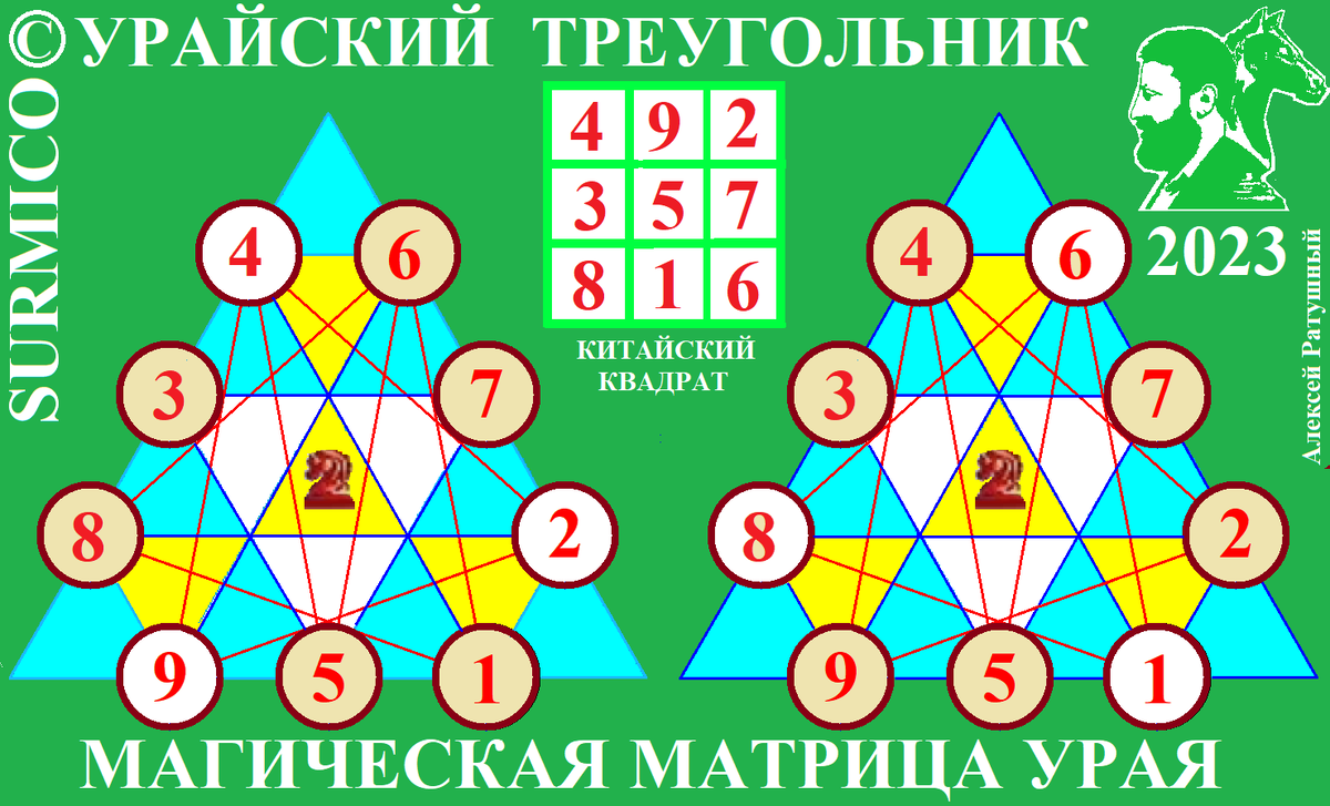 Разработка автора