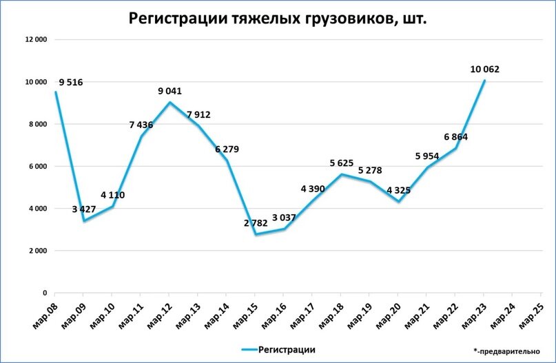 Источник: Telegram @M2econ