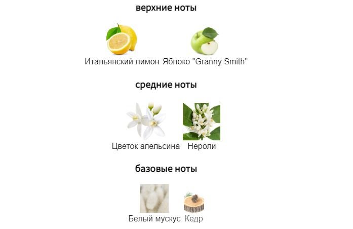 fragrantica.ru