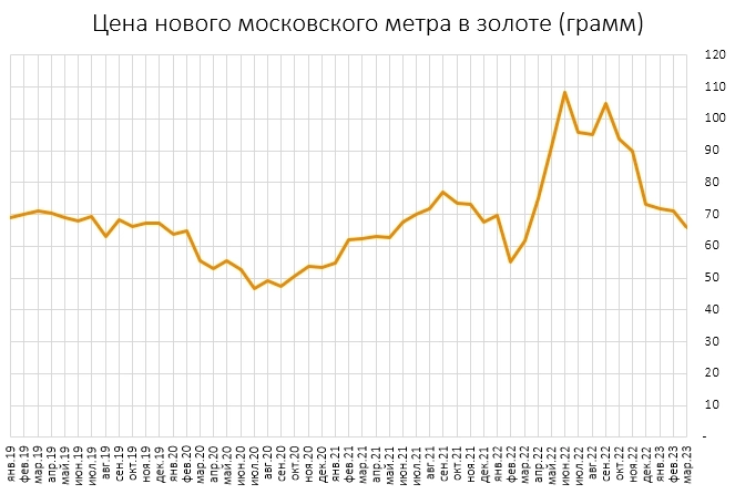 Будет ли девальвация рубля в 2024