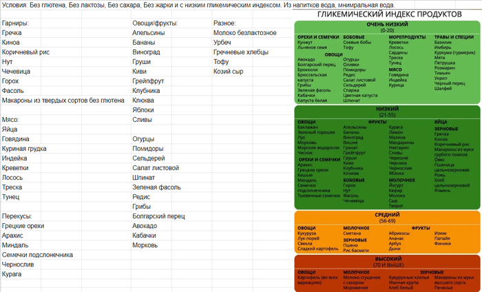 Гликемический индекс продуктов. Таблица продуктов по гликемическому индексу. Продукты с гликемическим индексом таблица. Крупы с гликемическим индексом таблица.