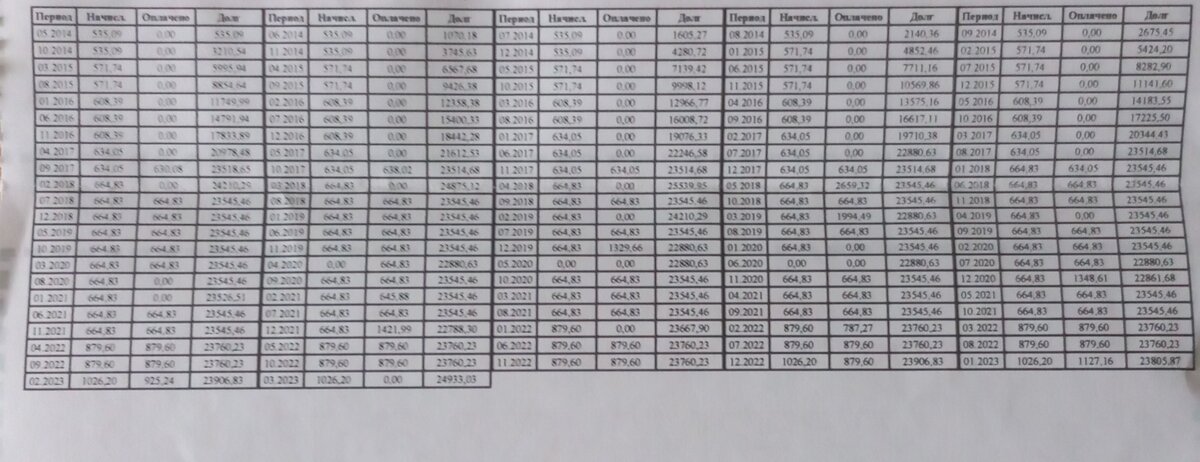 Долг за капитальный ремонт с 2014 года