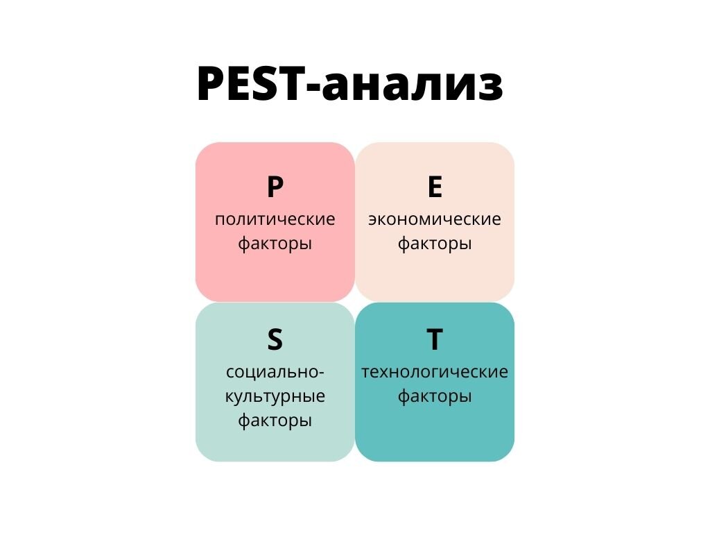 Экономические факторы pest анализа