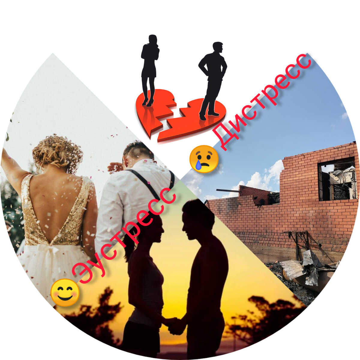 Виды стресса,фото автора с использованием свободных источников. 