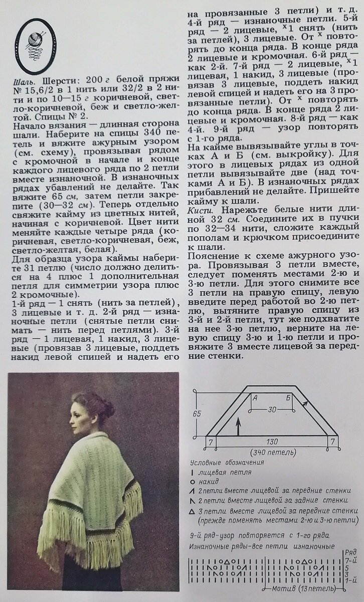 Описание шалей спицами | ВКонтакте