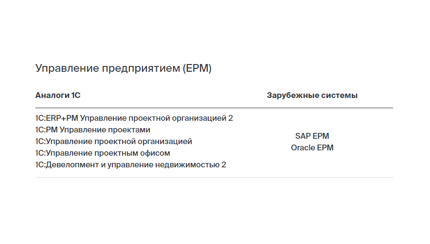 Управление предприятием (EPM)