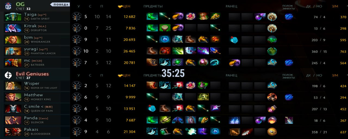     Статистика второй карты матча между Evil Geniuses и OG