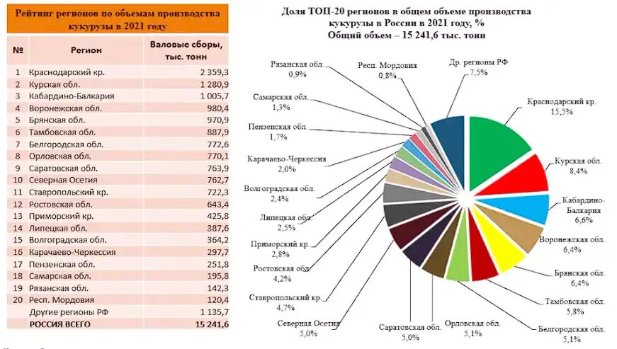 Внесение удобрений и подкормок