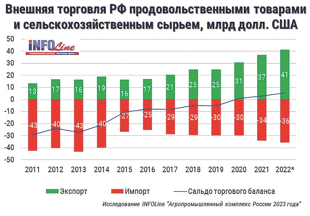 Ставьте лайк, если вам понравилась публикация. Подписывайтесь на канал и будьте в курсе отраслевых событий.