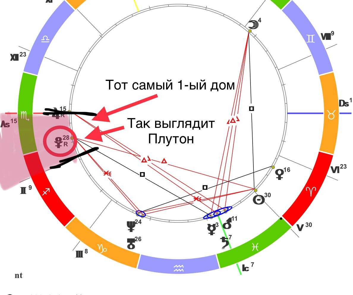 Плутон в скорпионе у мужчины. Как понять где находится 7 дом в натальной карте. Натальная карта Ляйсан Утяшевой.