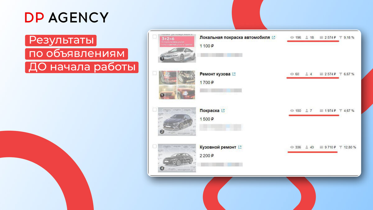 Кейс продвижение автосервиса на Авито - 534 Лида до 10 руб. | Яна Даникер |  маркетинговое агентство Daniker Consult | Дзен