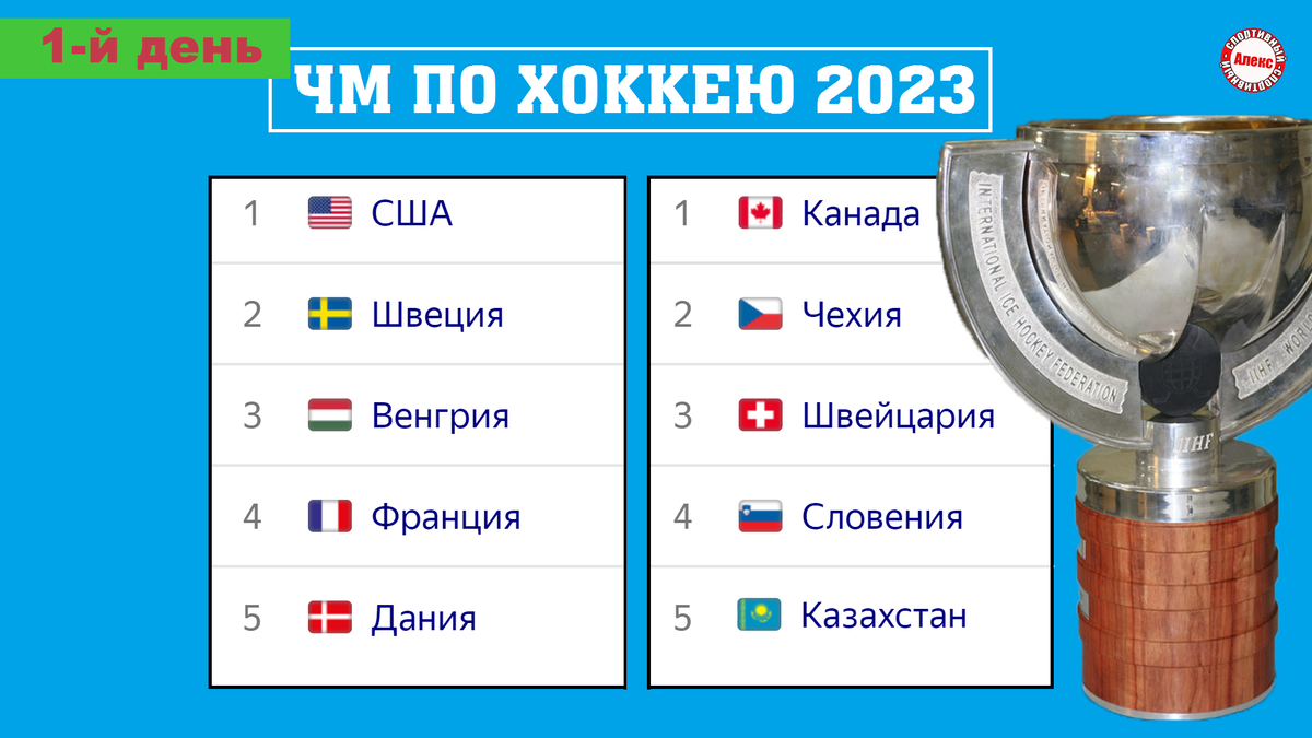 Хоккей чемпионат россии 24 25 таблица Отношение первенство