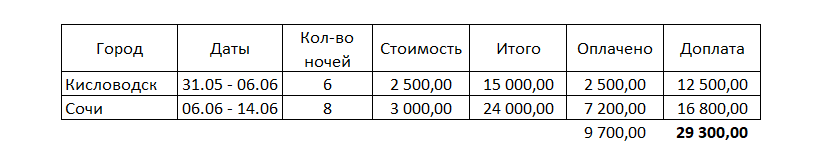 Расходы на аренду жилья