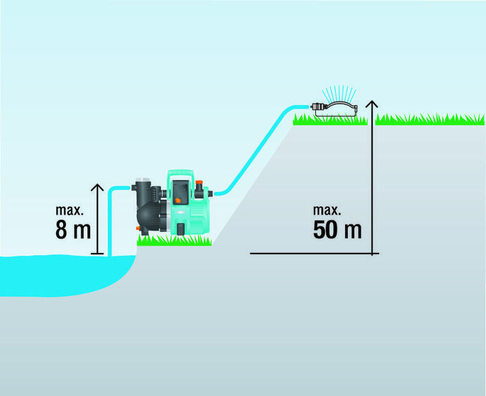Напор и высота подъема воды
