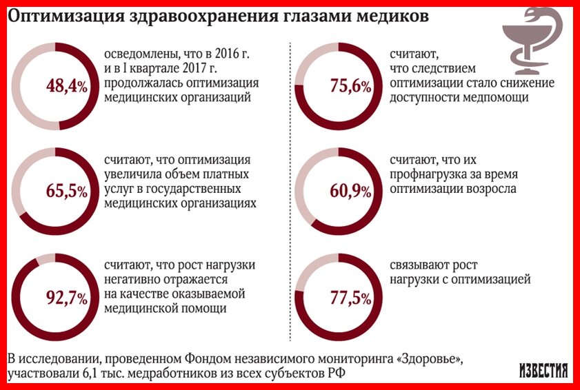 Картинка оптимизация здравоохранения