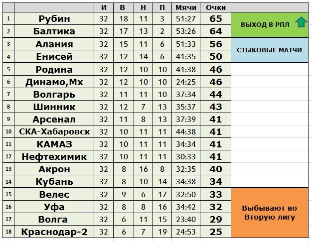 Создано в Exel