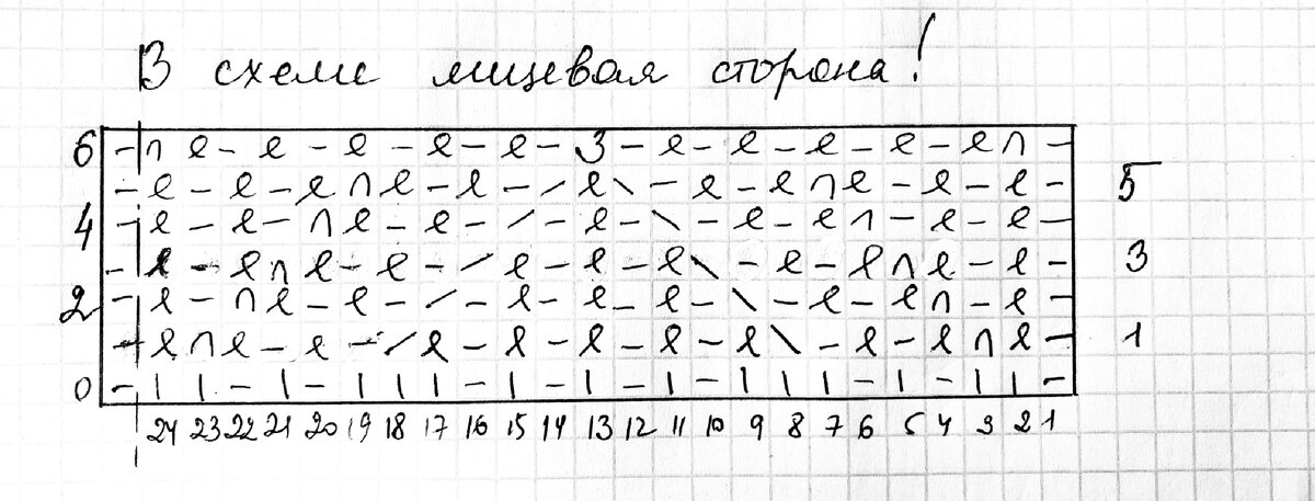 Подборка красивых узоров со схемами | Мила Кудрявцева Все о вязании и ...