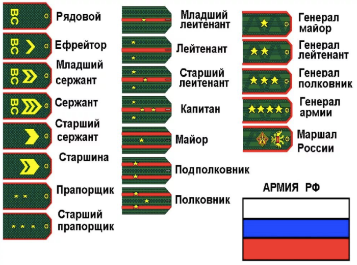 Звание и погоны генерал-лейтенанта