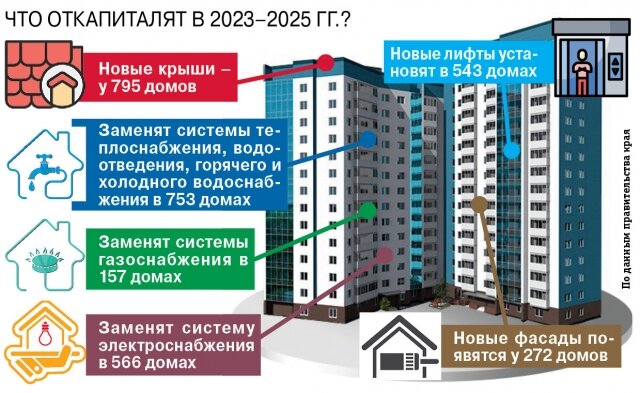    Фото: АиФ на Енисее/ Максим Тодорашко